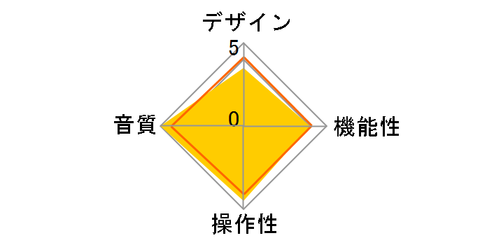 C-2900�̃��[�U�[���r���[