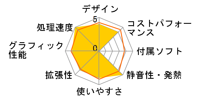 raytrek ZV Core i7 12700K/RTX 3060/32GB������/Gen4 NVMe SSD 1TB K/10664-10a�̃��[�U�[���r���[