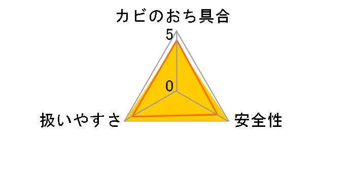 �T�b�V�p�V���R���J�r��� MS-119 50g�̃��[�U�[���r���[