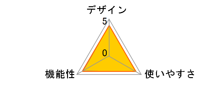 CRANE M3�̃��[�U�[���r���[