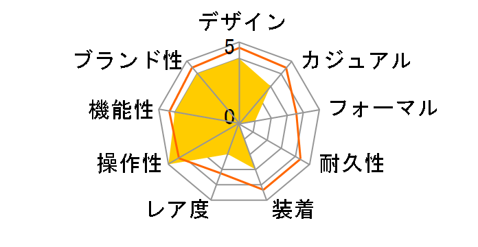 �V�[�X�^�[ 1000 �p���[�}�e�B�b�N 80 T120.407.11.041.03�̃��[�U�[���r���[