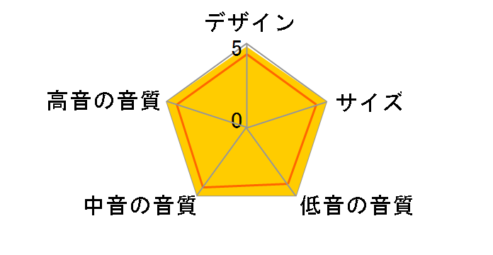 Monitor XT MXT20 [�y�A]�̃��[�U�[���r���[