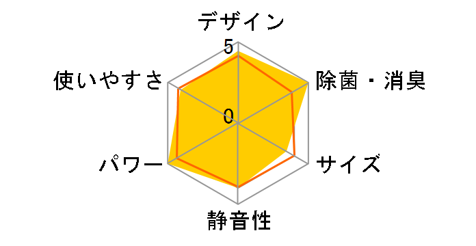 ���邳��X S22ZTRXS-C [�x�[�W��]�̃��[�U�[���r���[