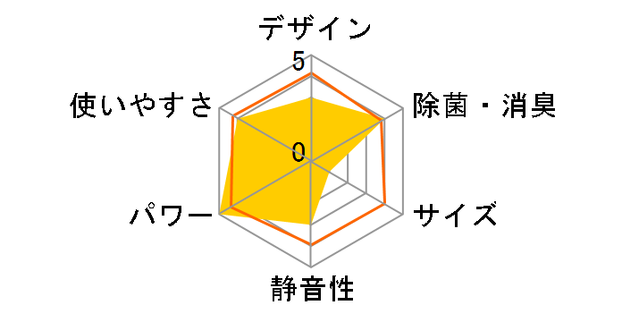 ���邳��X S25ZTRXS-C [�x�[�W��]�̃��[�U�[���r���[