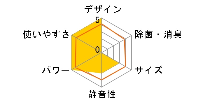 ���邳��X S28ZTRXS-C [�x�[�W��]�̃��[�U�[���r���[