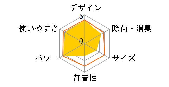 ���邳��X S40ZTRXS-C [�x�[�W��]�̃��[�U�[���r���[