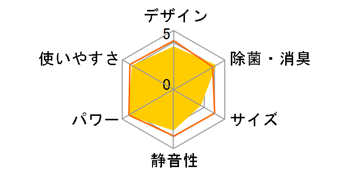 ���邳��X S56ZTRXP-W [�z���C�g]�̃��[�U�[���r���[