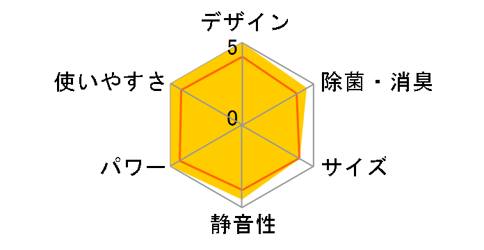 ���邳��X S63ZTRXP-C [�x�[�W��]�̃��[�U�[���r���[