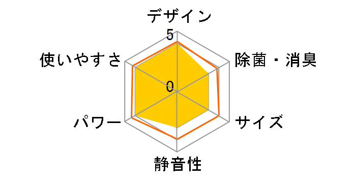 ���邳��X S71ZTRXP-W [�z���C�g]�̃��[�U�[���r���[