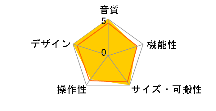 Volt 2�̃��[�U�[���r���[