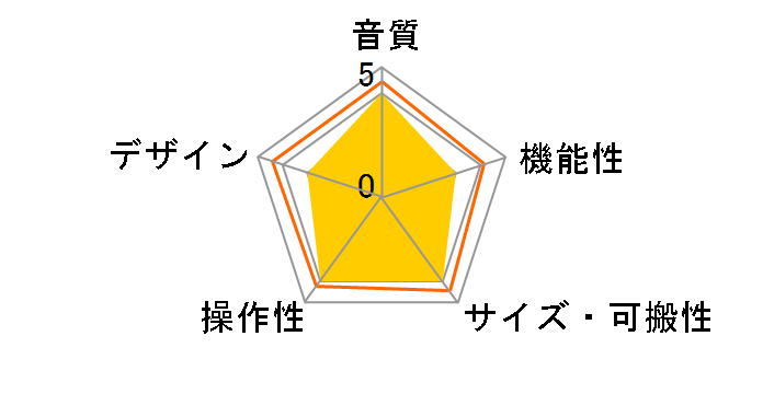 Volt 276�̃��[�U�[���r���[