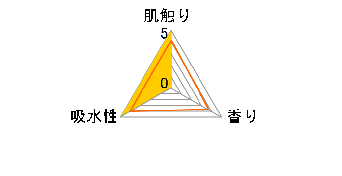 �A�C���X�~���{�����N���V�A�����J�� �g�C���b�g�y�[�p�[ 2�{���� �V���O�� 100m 12���[���̃��[�U�[���r���[