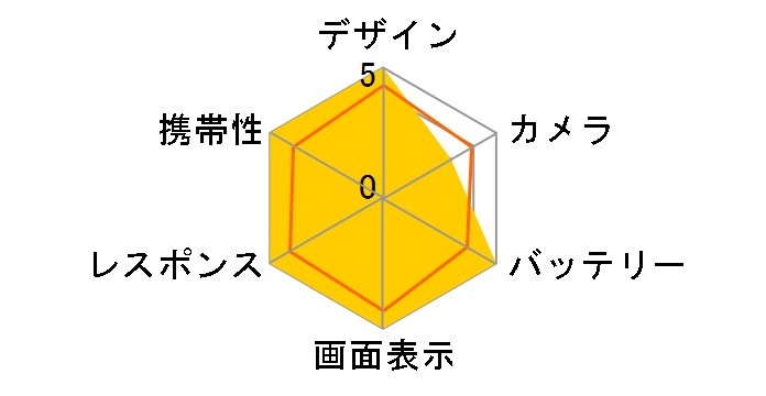 ROG Phone 5s Pro SIM�t���[�̃��[�U�[���r���[