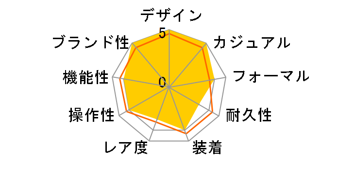 �p�C���b�g�E�E�H�b�`�E�N���m�O���t 41 IW388102�̃��[�U�[���r���[