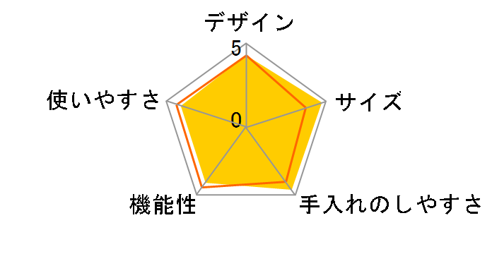 HotDeli JJT-R10A�̃��[�U�[���r���[