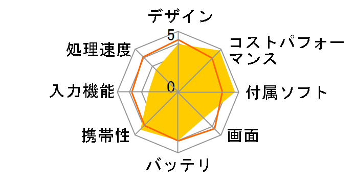 IdeaPad D330 Celeron N4020�E4GB�������[�E128GB eMMC�E10.1�^HD�t�� �}���`�^�b�`�Ή����� �I�t�B�X�t�� 82H0001XJP�̃��[�U�[���r���[