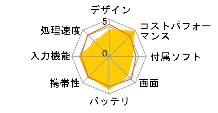 mouse E10 10.1^HDt 2021NHf̃[U[r[