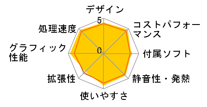 G-Tune PM-B-KK ���i.com���� Core i5 11400F/RTX 3060/16GB������/512GB NVMe SSD���ڃ��f�� #2111PM-B560-KK�̃��[�U�[���r���[