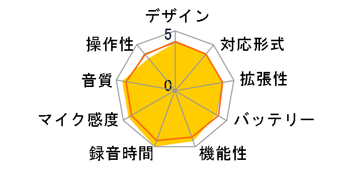 Portacapture X8�̃��[�U�[���r���[