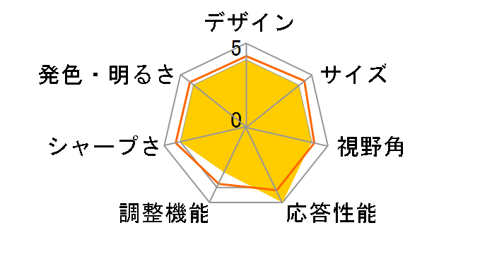 NITRO ED0 ED270UPbmiipx [27�C���` �u���b�N]�̃��[�U�[���r���[