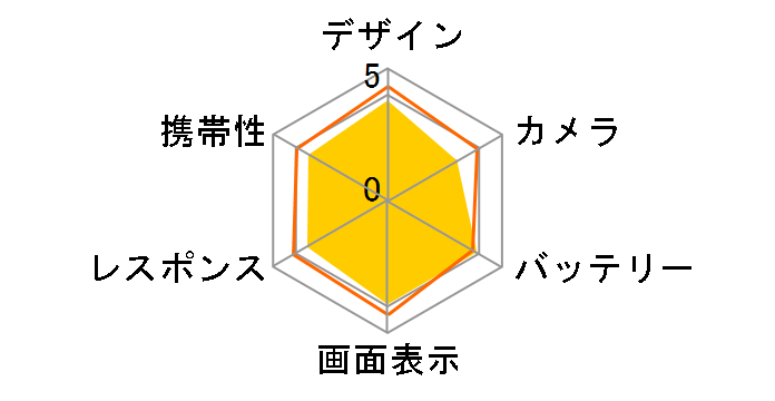 OPPO A55s 5G SIM�t���[ [�u���b�N]�̃��[�U�[���r���[