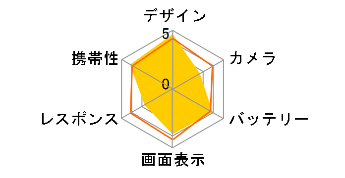 OPPO A55s 5G SoftBank [�u���b�N]�̃��[�U�[���r���[