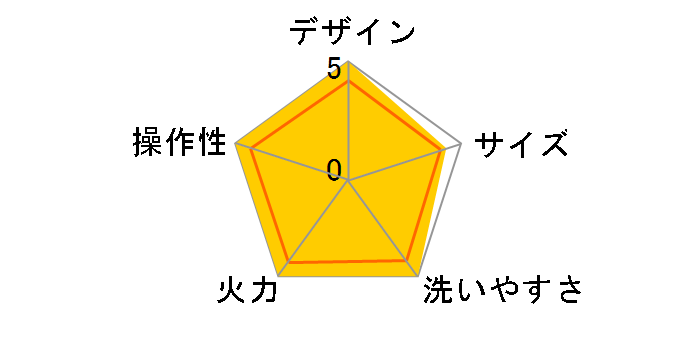 IGU-B3�̃��[�U�[���r���[