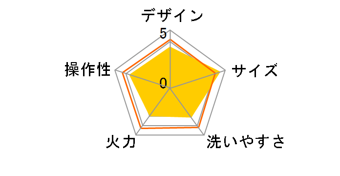 YHD-701�̃��[�U�[���r���[