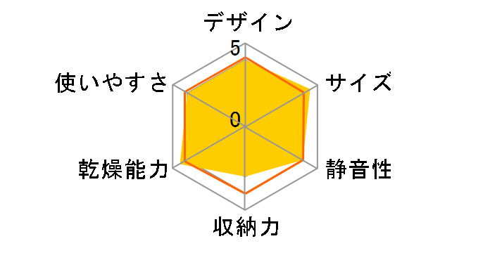 S-STD21S�̃��[�U�[���r���[