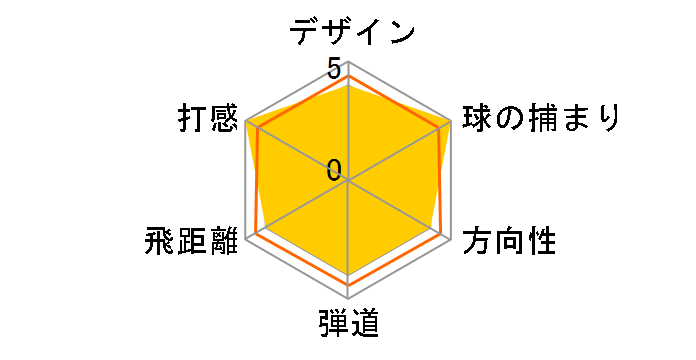 �[�N�V�I 12 �t�F�A�E�F�C�E�b�h �l�C�r�[ #3 [MP1200 �l�C�r�[ �t���b�N�X�FS]�̃��[�U�[���r���[