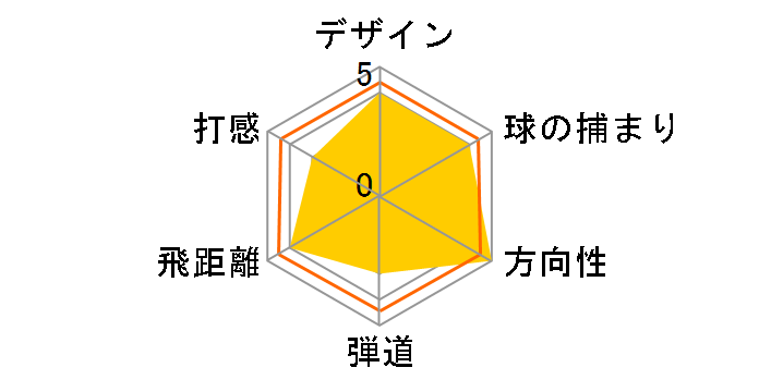 �[�N�V�I 12 �t�F�A�E�F�C�E�b�h �l�C�r�[ #4 [MP1200 �l�C�r�[ �t���b�N�X�FSR]�̃��[�U�[���r���[