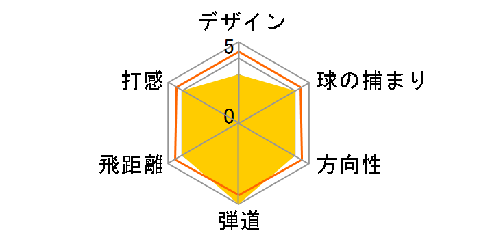 �[�N�V�I 12 �t�F�A�E�F�C�E�b�h �l�C�r�[ #5 [MP1200 �l�C�r�[ �t���b�N�X�FR]�̃��[�U�[���r���[