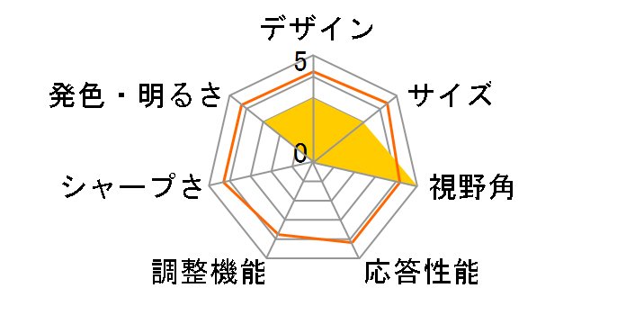 ProLite XUB2893UHSU XUB2893UHSU-B1 [28�C���`]�̃��[�U�[���r���[