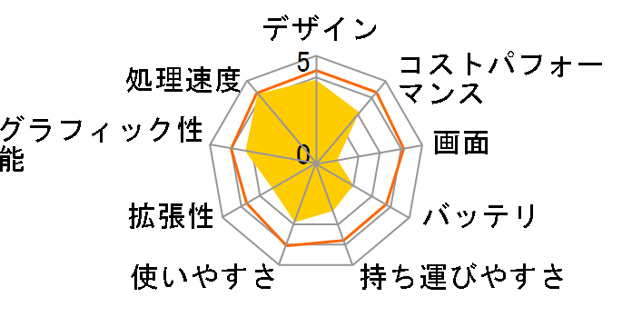 LAVIE Direct N15(S) ���i.com���胂�f�� Core i7�E512GB SSD�E8GB���������� NSLKC012NSSZ1W�̃��[�U�[���r���[