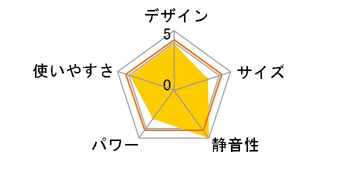 NooQ Panel Heater NQ-PH21-BL [�u���[�`�F�b�N]�̃��[�U�[���r���[