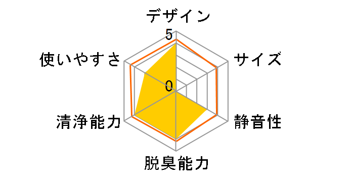 IMUNSEN M-002R [���b�h]�̃��[�U�[���r���[