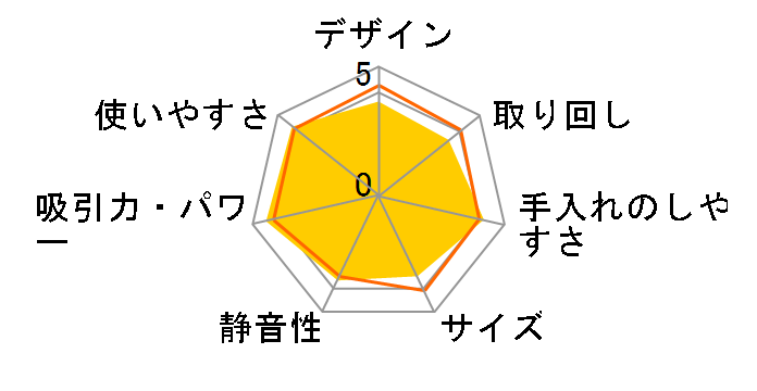 CL002GRDO [�I���[�u]�̃��[�U�[���r���[