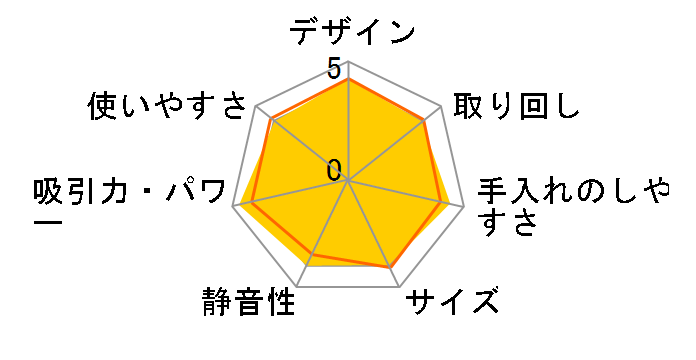 CL002GRDCO [�I���[�u]�̃��[�U�[���r���[