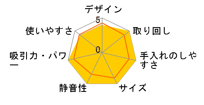 CL002GZW �{�̂̂� [�X�m�[�z���C�g]�̃��[�U�[���r���[