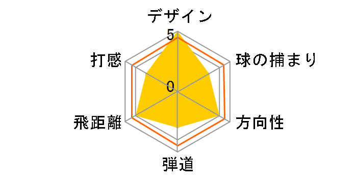 �[�N�V�I 12 �n�C�u���b�h ���[�e�B���e�B�[ �l�C�r�[ [MP1200 �l�C�r�[ �t���b�N�X�FSR ���t�g�F26]�̃��[�U�[���r���[