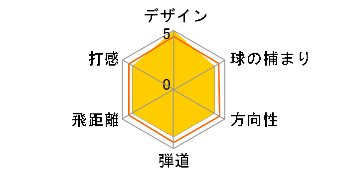 �[�N�V�I 12 �n�C�u���b�h ���[�e�B���e�B�[ ���t�e�B�[ [MP1200 �t���b�N�X�FS ���t�g�F26]�̃��[�U�[���r���[