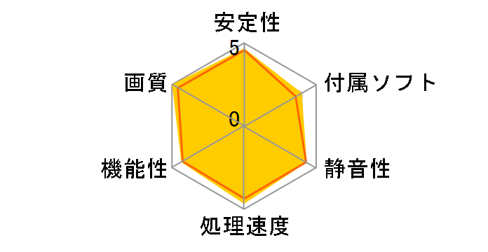 SAPPHIRE PULSE Radeon RX 6800 XT 16GB GDDR6 [PCIExp 16GB]�̃��[�U�[���r���[