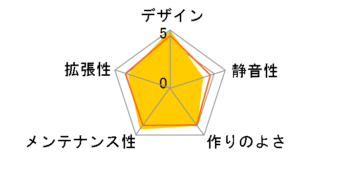 Q58-4 [WHITE]�̃��[�U�[���r���[