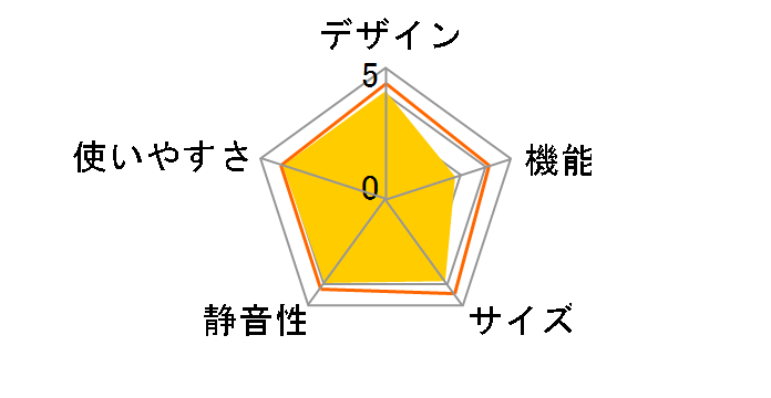 AQR-17M-R [���[�W��]�̃��[�U�[���r���[