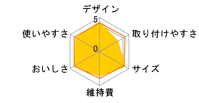 ���N�G�� KBLQCW1Q�̃��[�U�[���r���[