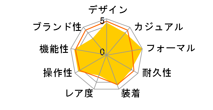 �U�E�V�`�Y�� AQ4091-56A�̃��[�U�[���r���[