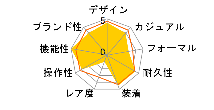 �U�E�V�`�Y�� AQ4091-56L�̃��[�U�[���r���[