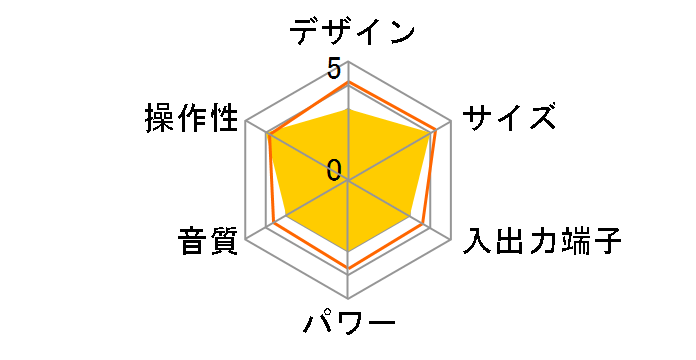 AudioComm RCS-SUB920R�̃��[�U�[���r���[
