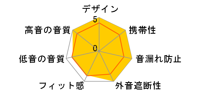 EUCLID IN-EAR�̃��[�U�[���r���[