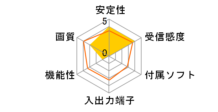 Xit AirBox XIT-AIR120CW-EC�̃��[�U�[���r���[